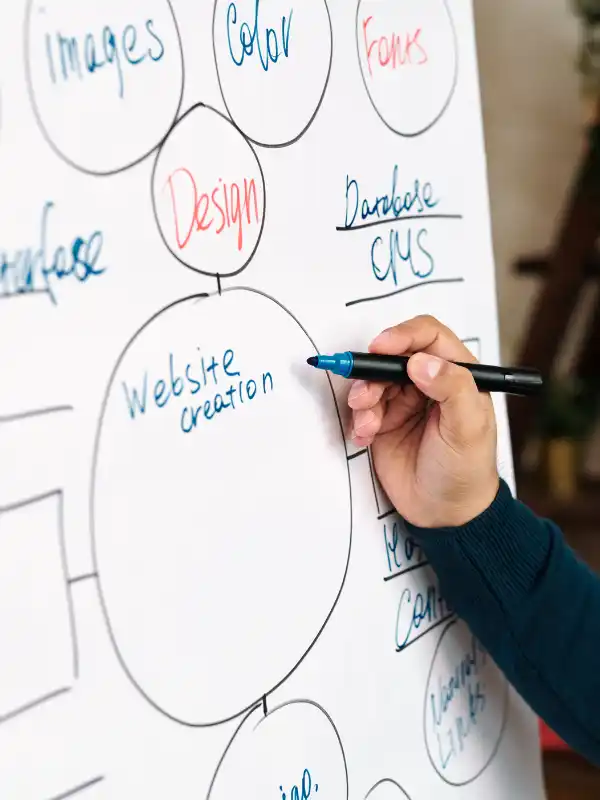 Saskatoon Business Growth with SEO Impact Pro