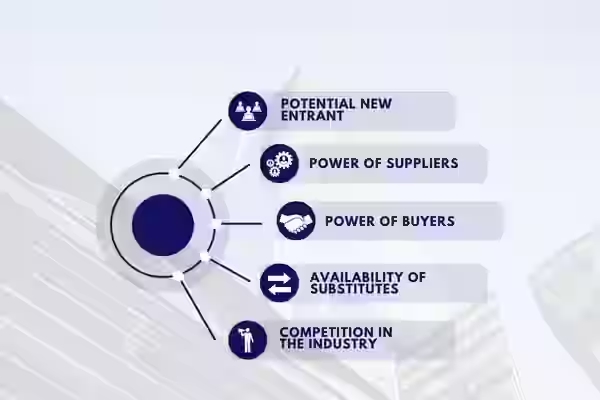 Discovery & Analysis