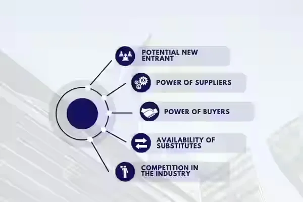 Discovery & Analysis