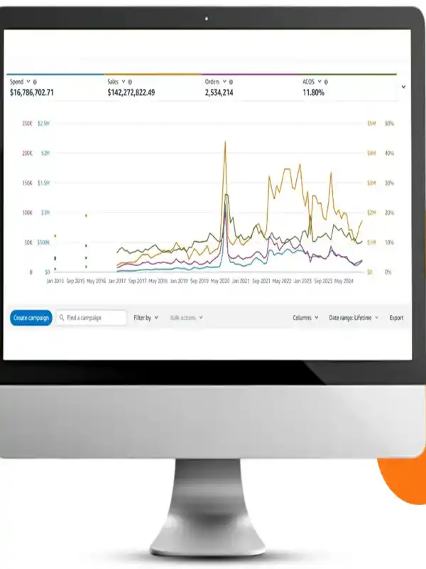 Kelowna Business Growth with SEO Impact Pro