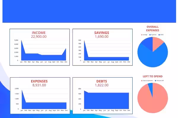 Continuous Monitoring and Iteration