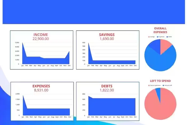Continuous Monitoring and Iteration