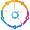 SEO Timeline and Expectations