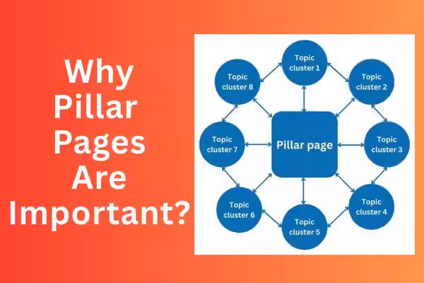 Why Pillar Pages are important