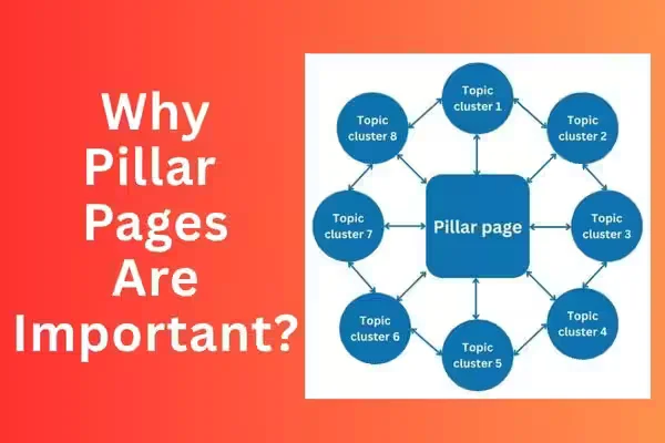 Why Pillar Pages are important