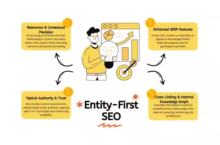 Entity-First SEO and semantic search transform optimization
